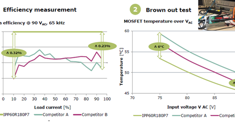 快恢復(fù)二極管檢測實(shí)操指南（開關(guān)電源行業(yè)適配版，從新手入門到專業(yè)檢測全覆蓋）