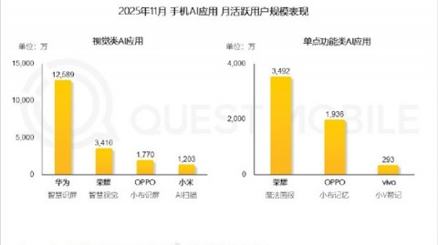 2026年4月AI助手排名最新發(fā)布：全球格局重塑與核心技術(shù)深度解析